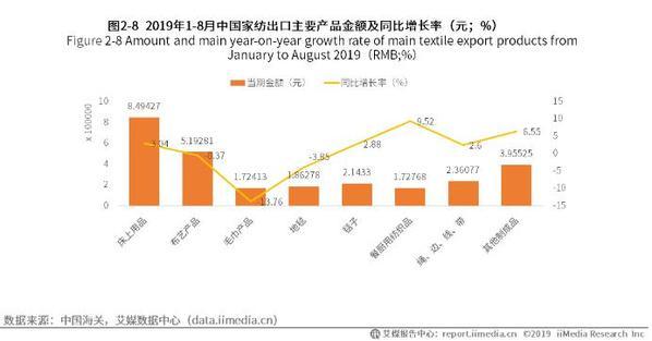 中国家纺行业报告2.jpeg