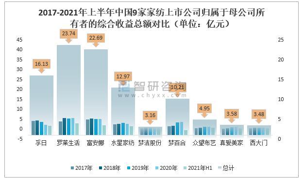 2021年中国家纺行业上市公司经营现状9.jpg