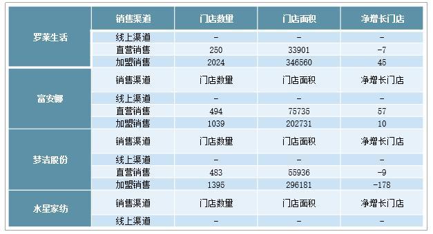 2021年中国家纺行业上市公司经营现状11.jpg