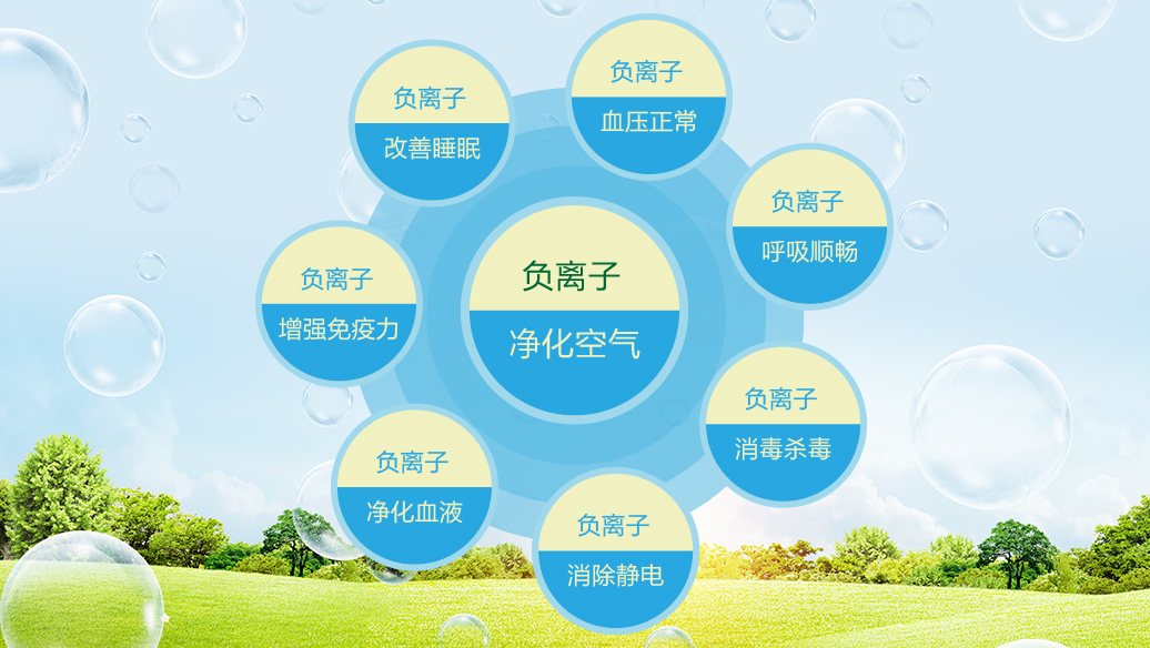 负离子.jpg